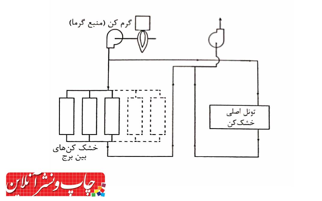 فلکسوگرافی
