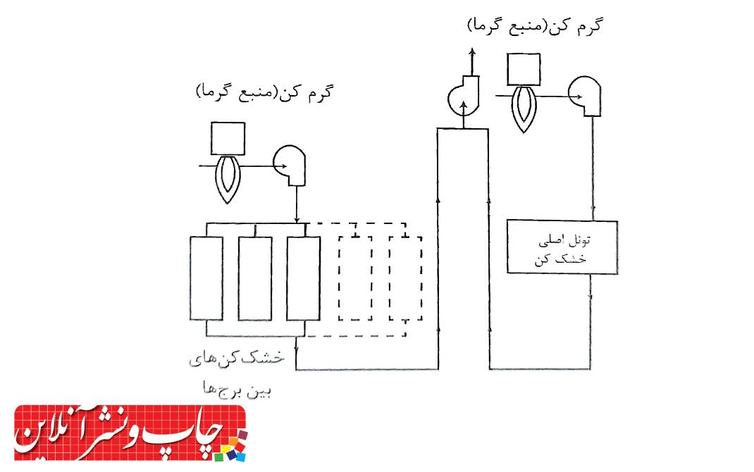 فلکسوگرافی