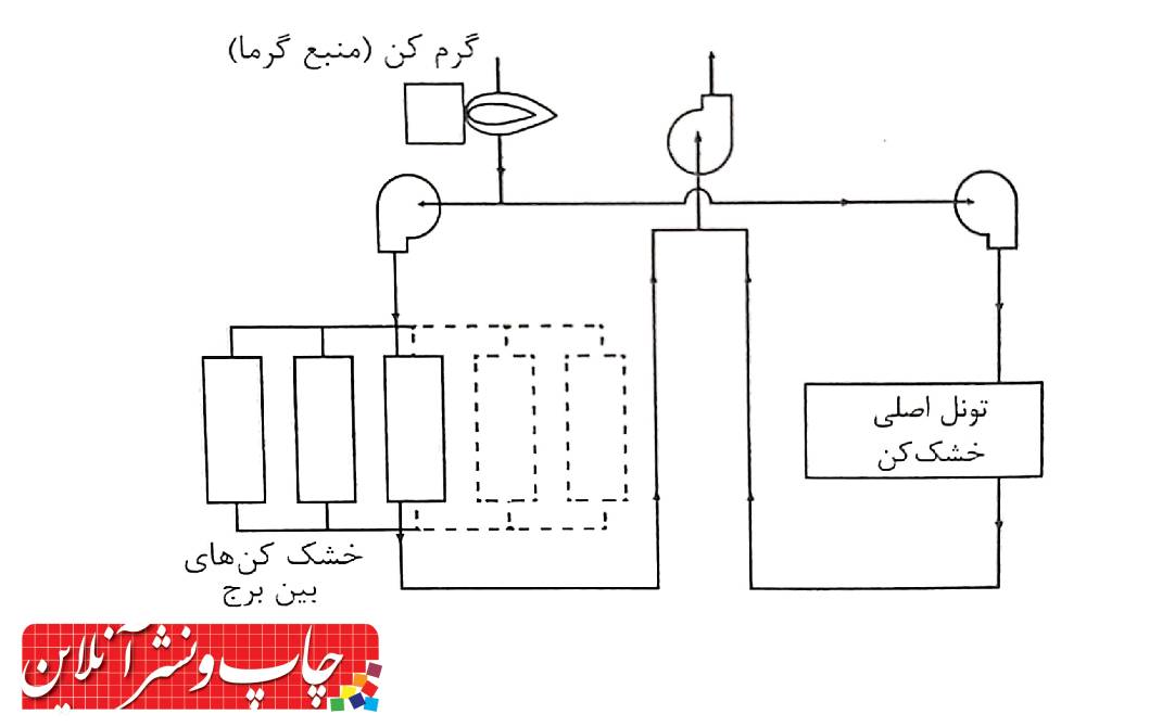 فلکسوگرافی