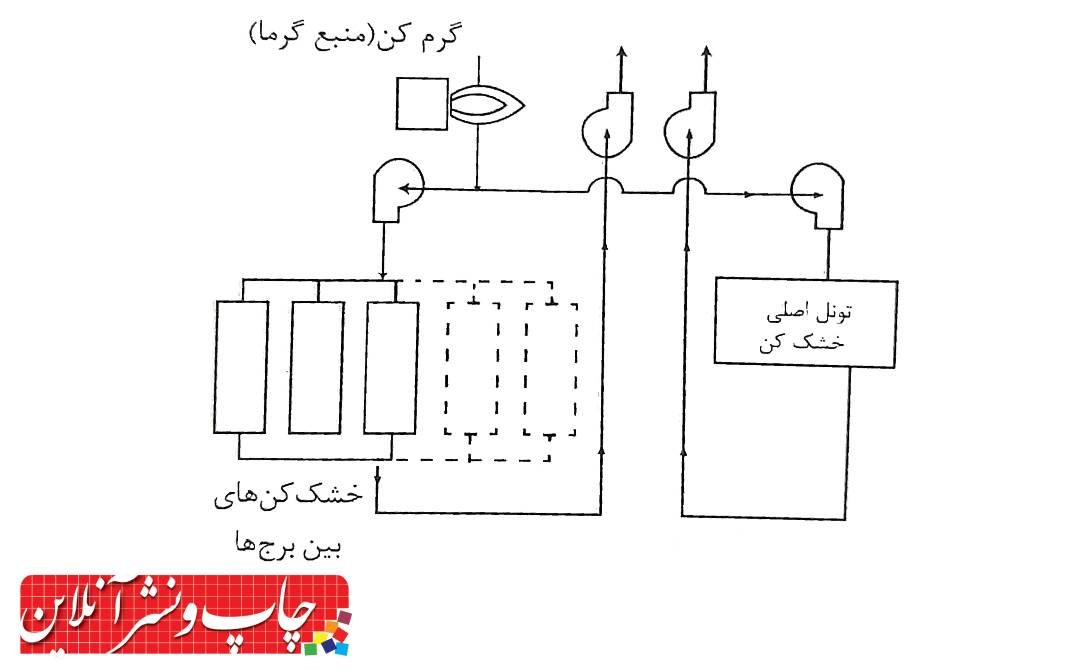 فلکسوگرافی
