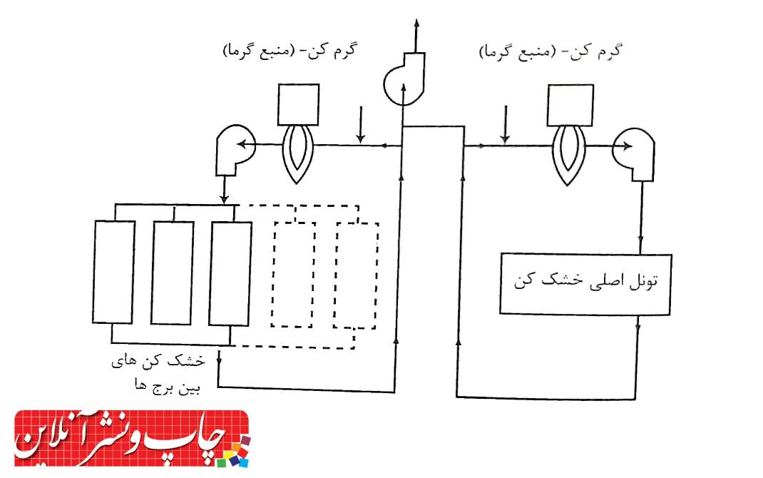 فلکسوگرافی