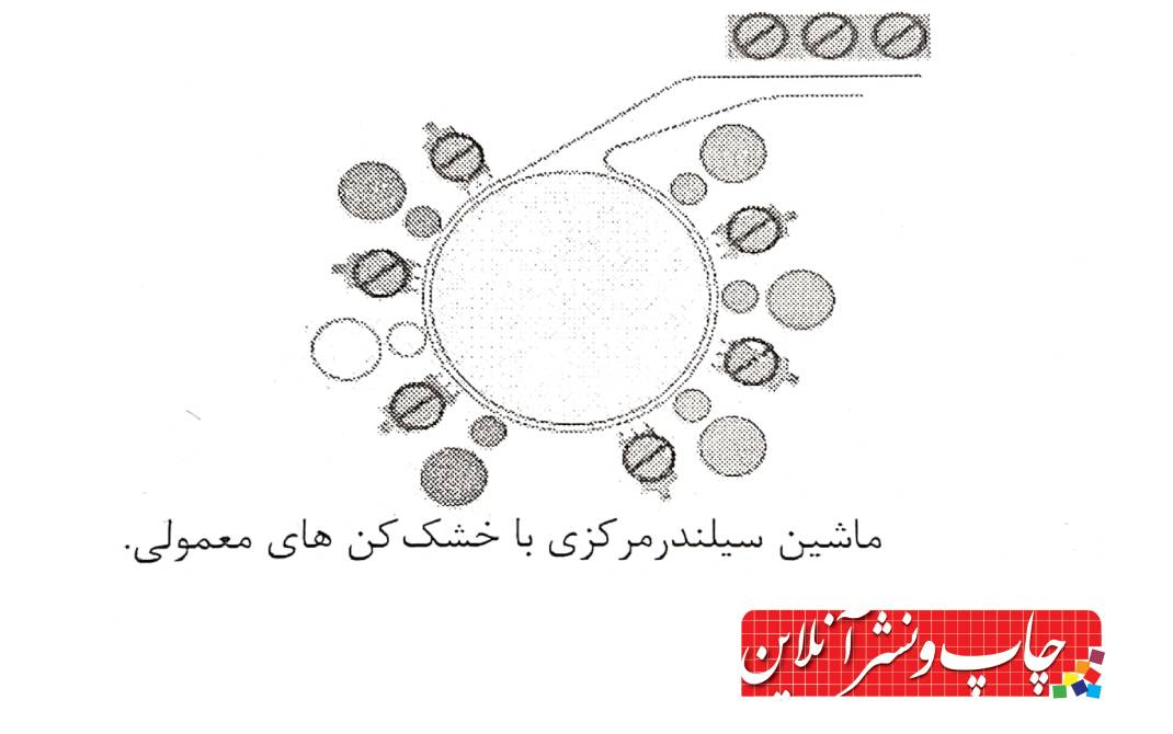 فلکسوگرافی