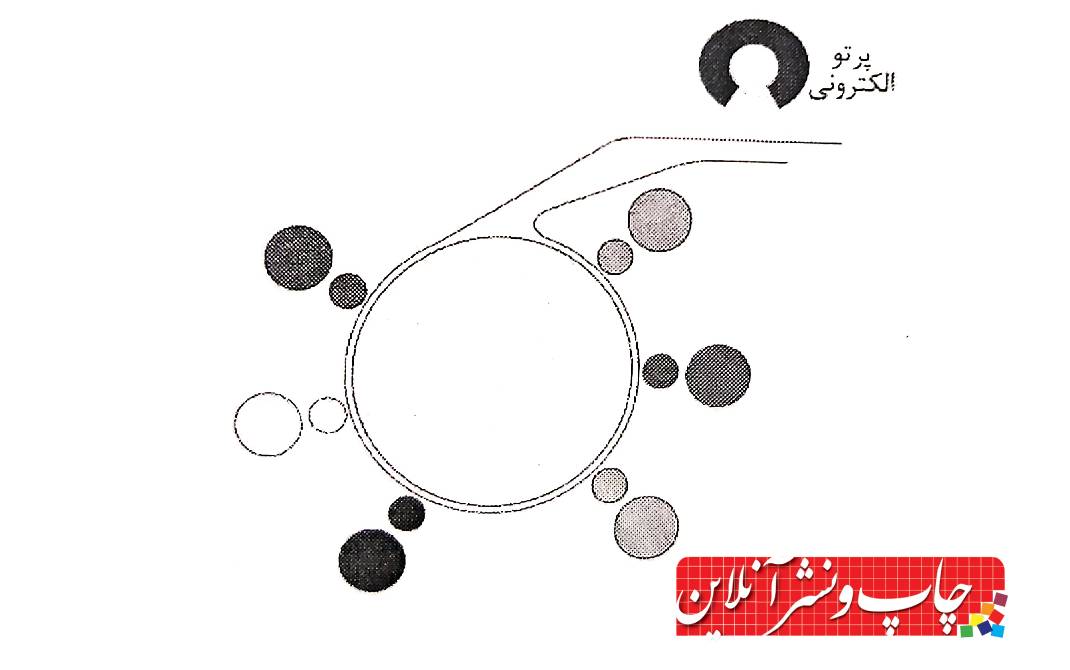 فلکسوگرافی
