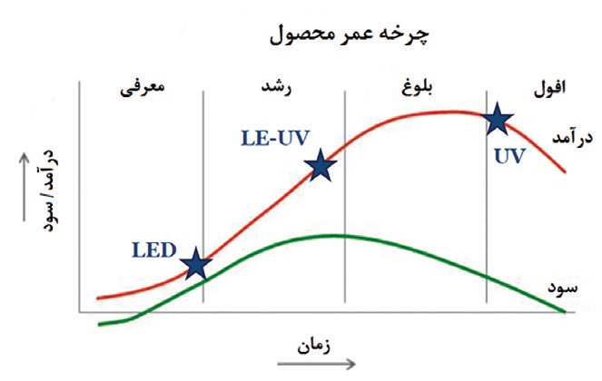 یووی