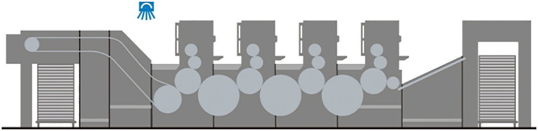 یووی