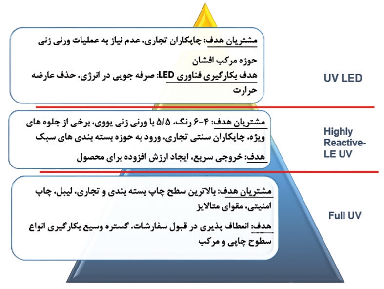 یووی