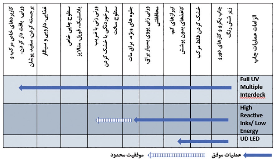یووی