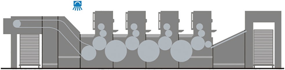 یووی