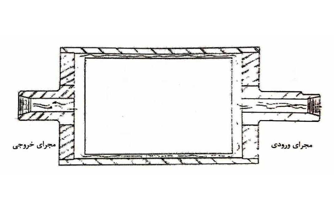 فلکسوگرافی