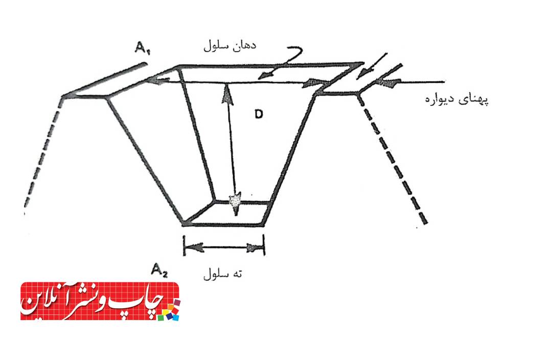 چاپ فلکسوگرافی