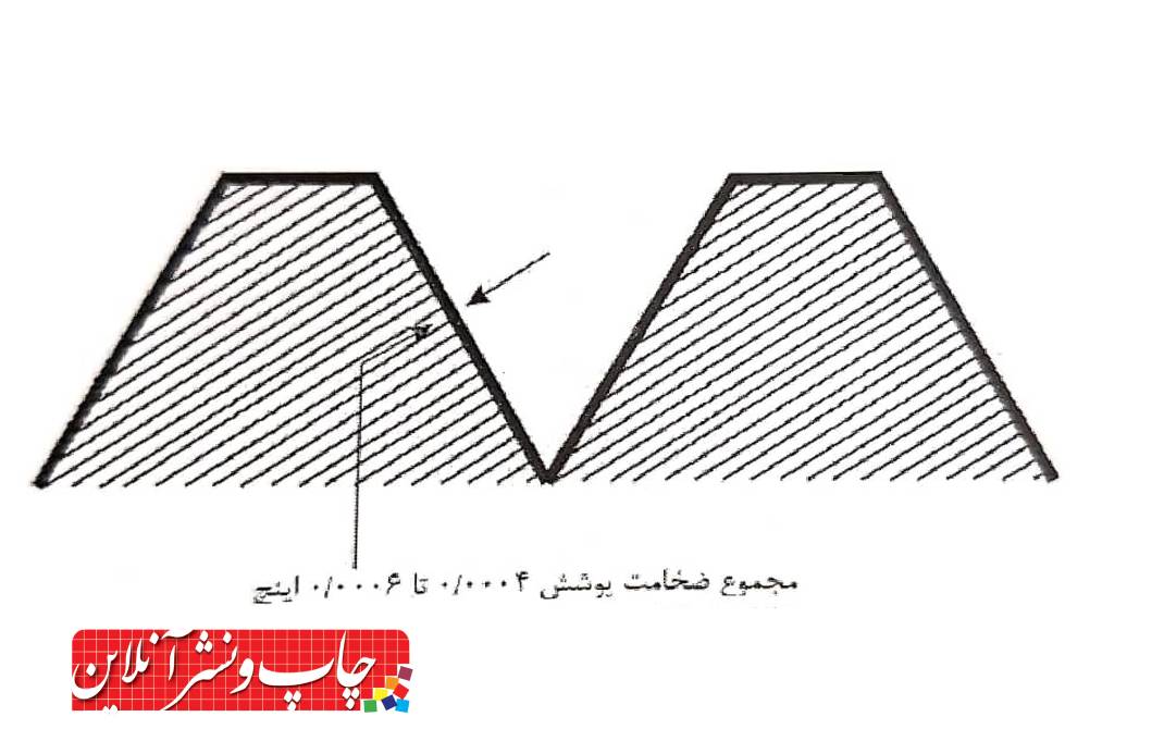 چاپ فلکسوگرافی