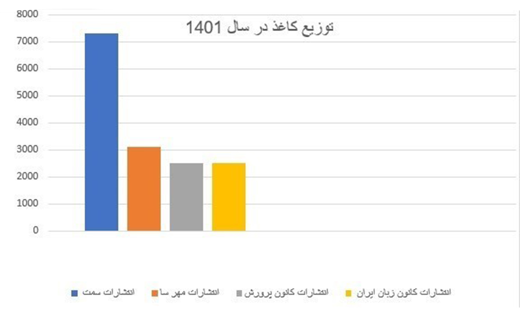 کاغذ ایرانی