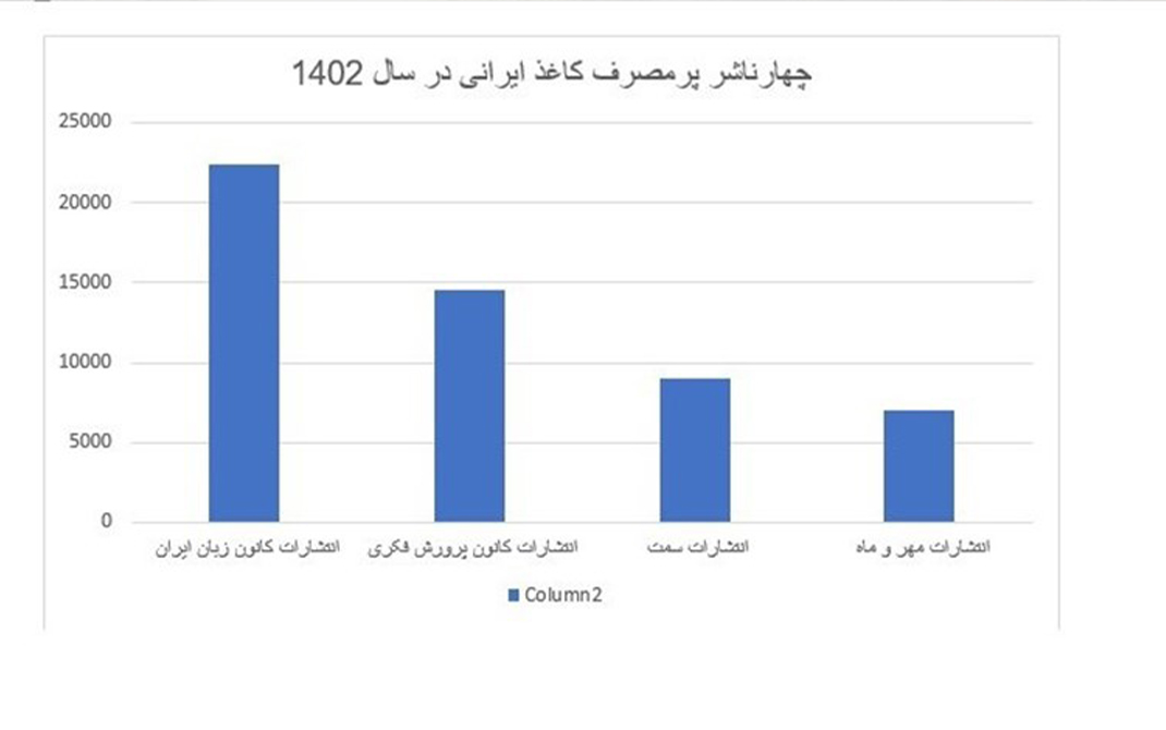 کاغذ ایرانی