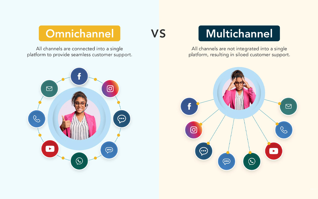 تجربه مشتری